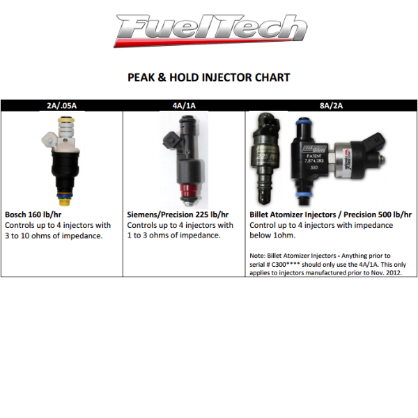 FUELTECH PEAK &amp; HOLD INJECTOR DRIVER  - Pro Line Racing - 4